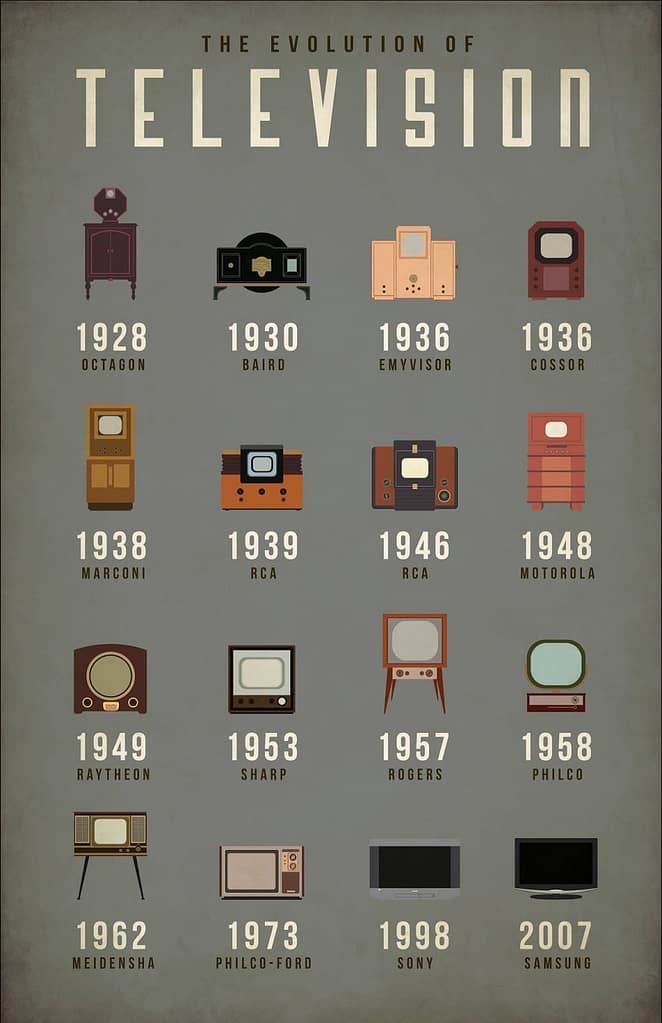 L'EVOLUZIONE DELLA TV NEGLI ANNI L'EVOLUZIONE DELLA TV NEGLI ANNI